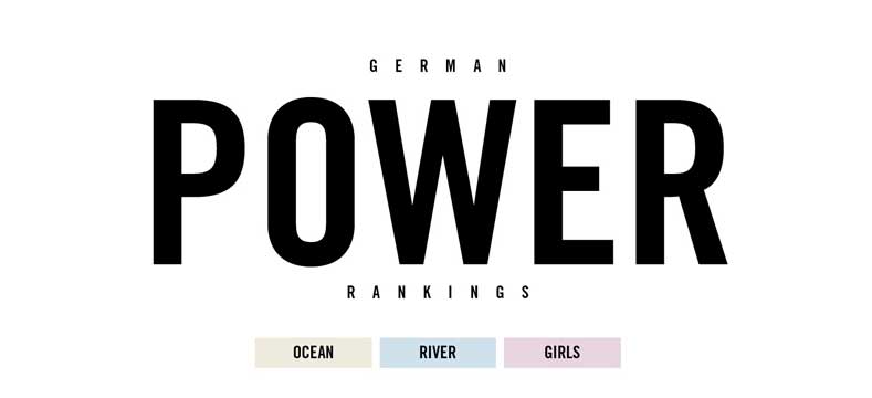 Power Rankings 2014