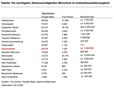 Introbild - Offener Brief der Eisbachsurfer an den Oberbürgermeister der Stadt München