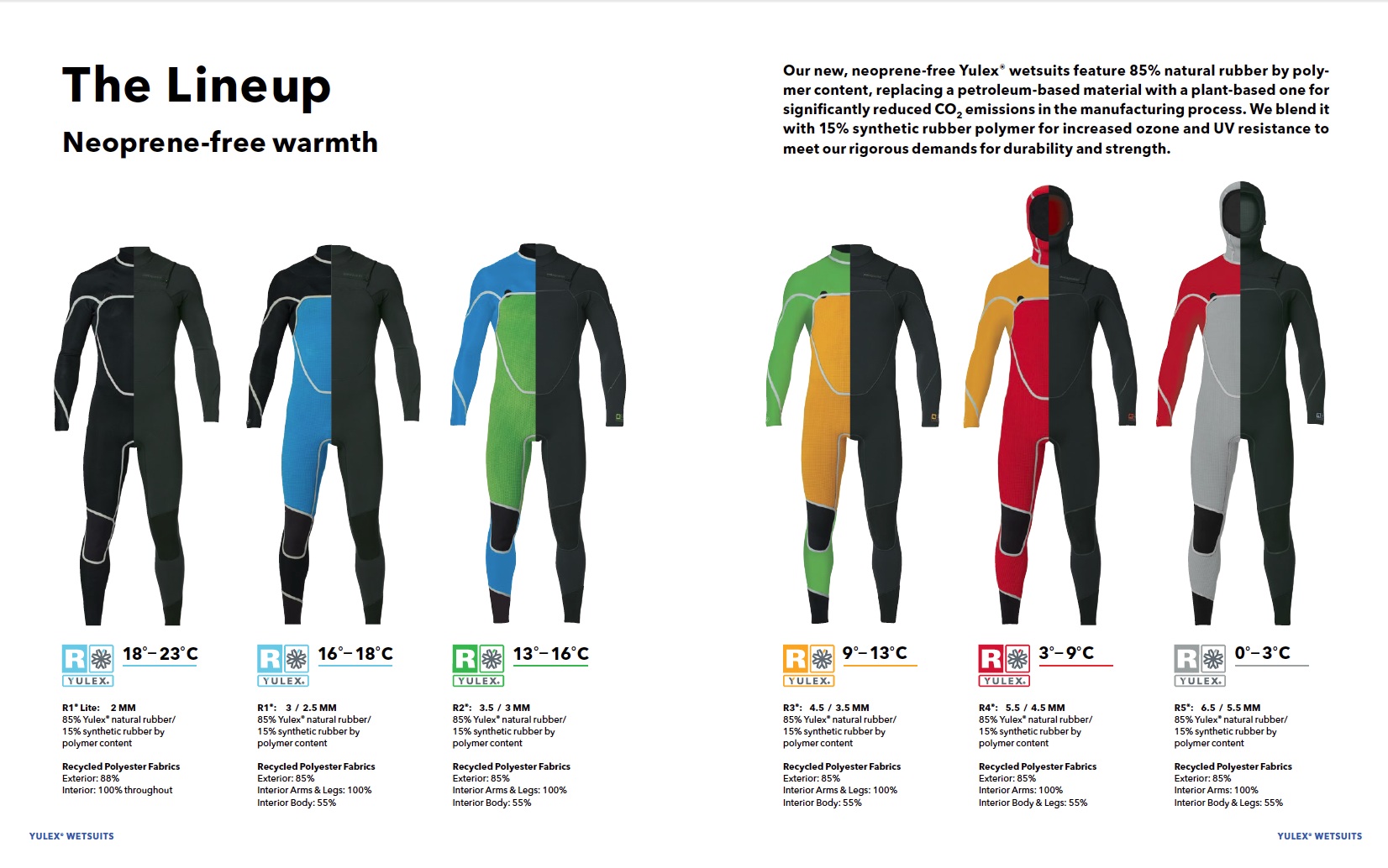 Patagonia Yulex Wetsuit Lineup 2016