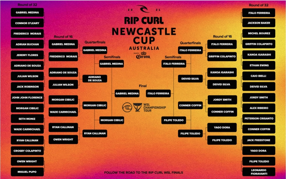 Results Womens WSL Rip Curl Newcastle Cup 2021